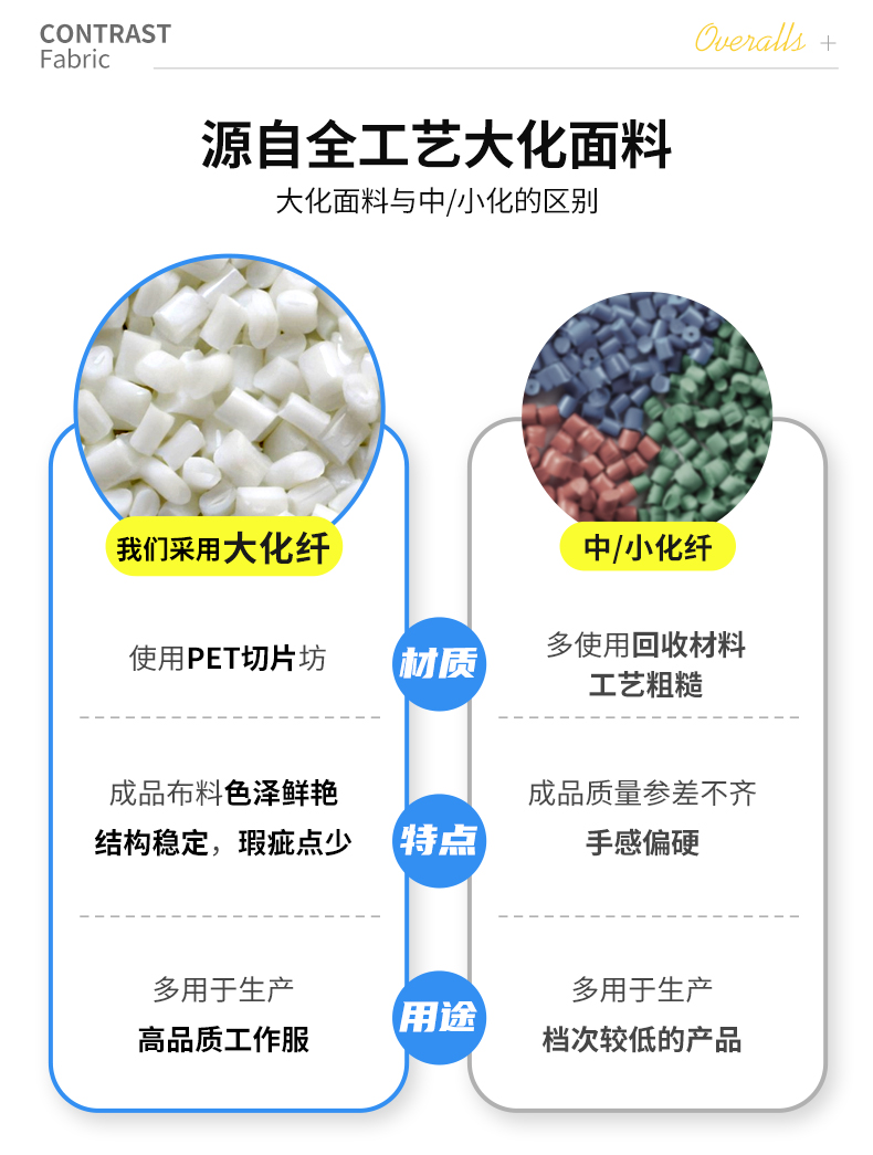 防靜電工作服廠(chǎng)家直銷(xiāo)