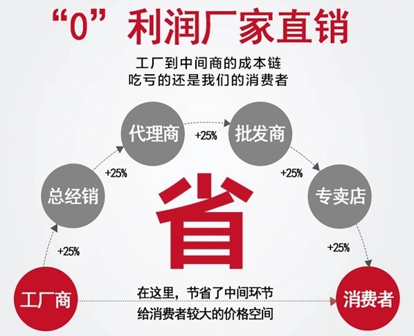 想做服裝怎么聯系工廠