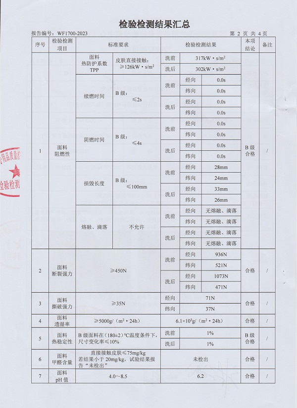 阻燃工作服檢測報(bào)告