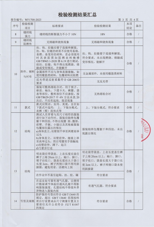 阻燃工作服檢測報(bào)告